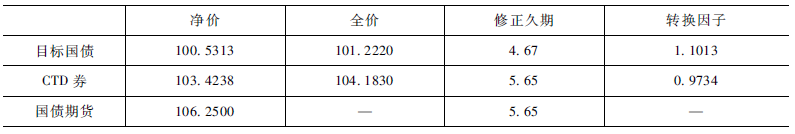 国债套期保值套保比例计算_股指期货套期保值比例_久期中性法基点价值法