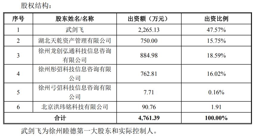ST天马关联交易资金占用_ST天马并购监管关注函_st天马股吧东方财富