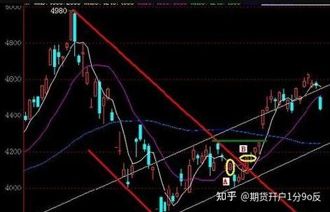 期货交易15分钟周期_期货什么指标判断趋势最好_15分钟周期期货交易优势