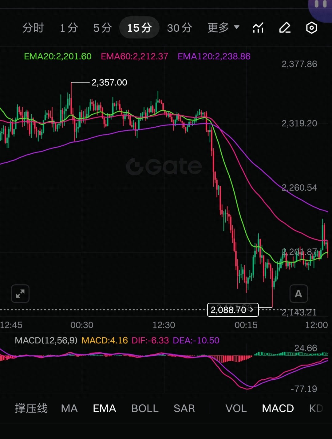 期货什么指标判断趋势最好_期货交易15分钟周期_15分钟周期期货交易优势