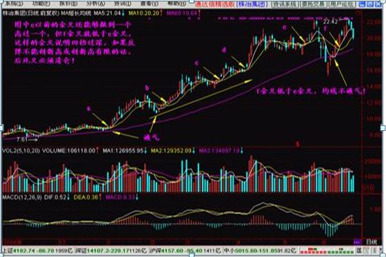 股市趋势判断_cys市场盈亏指标的使用技巧_均线系统运用