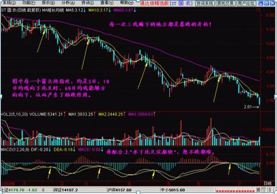 股市趋势判断_均线系统运用_cys市场盈亏指标的使用技巧