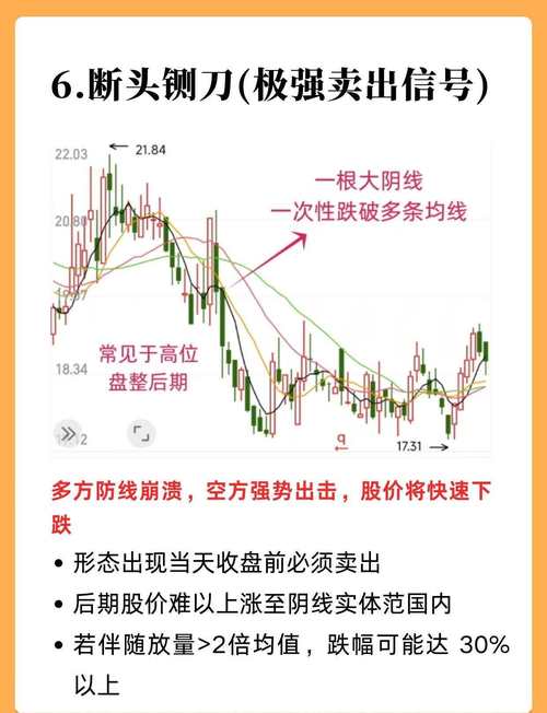 cys市场盈亏指标的使用技巧_股市趋势判断_均线系统运用