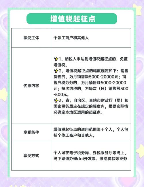 增值税起征点幅度如下_增值税起征点新规定_增值税小规模纳税人免征增值税政策