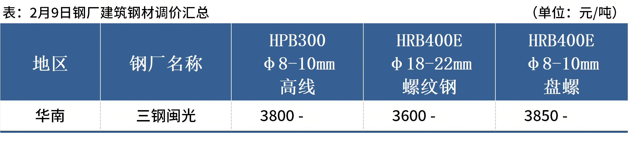 钢铁价格趋势图_生铁价格走势分析_科技自立自强