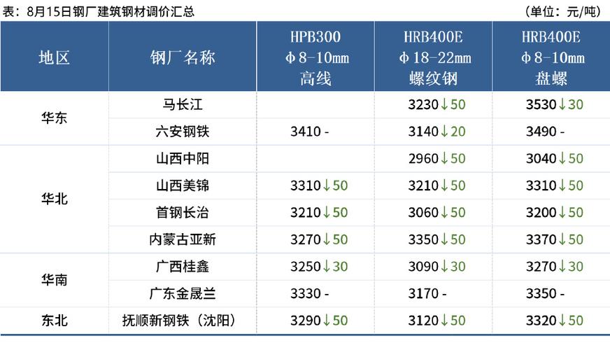 科技自立自强_钢铁价格趋势图_生铁价格走势分析