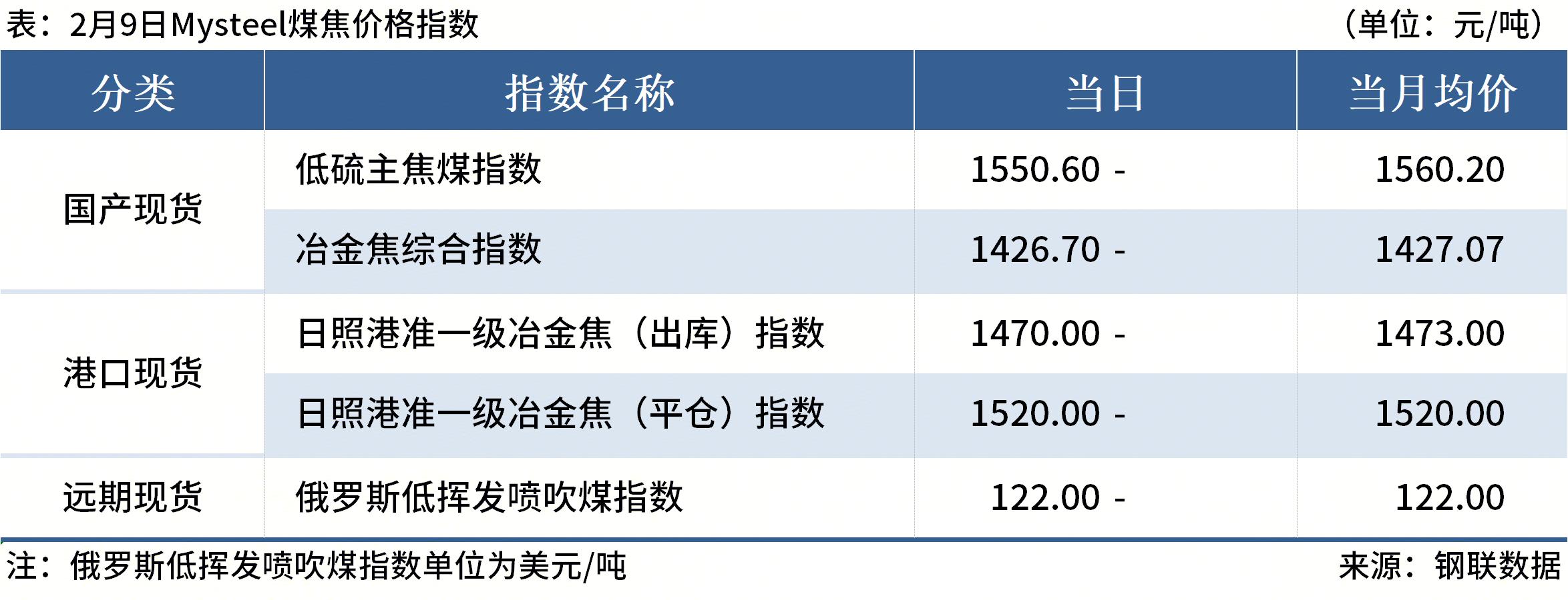 钢铁价格趋势图_生铁价格走势分析_科技自立自强