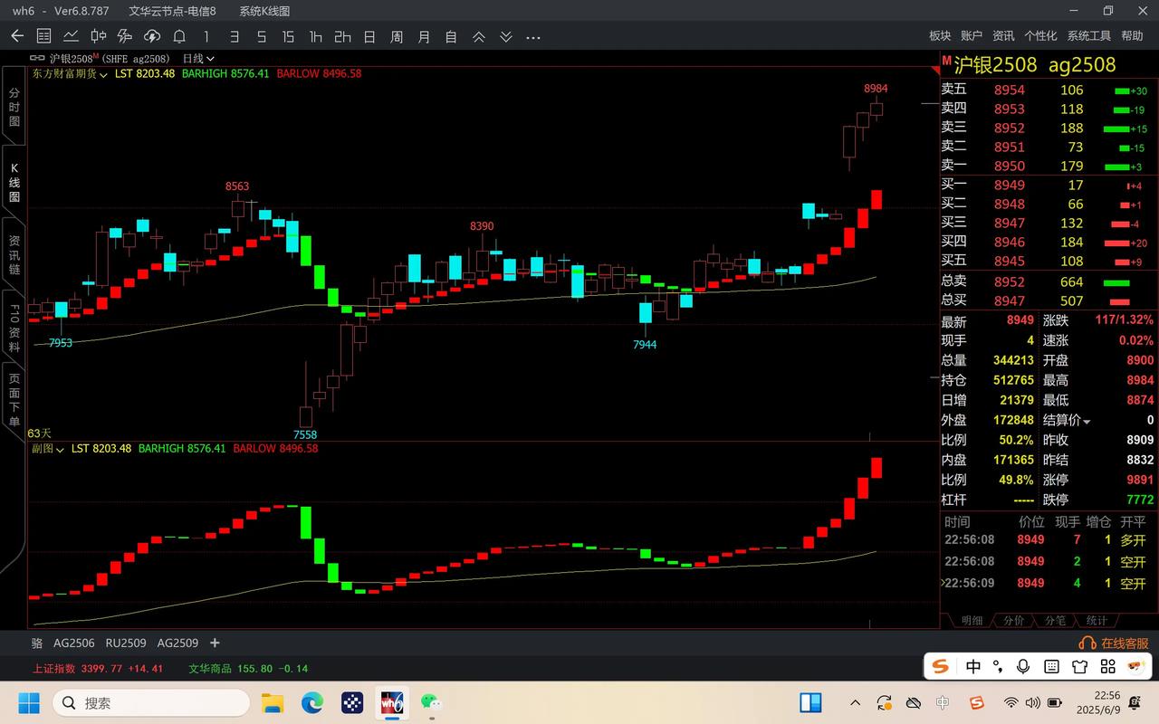 期货什么指标判断趋势最好_期货交易同频共振法_指数品种趋势同频法