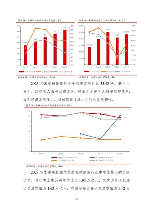 高端制造业上市公司发展报告2023_中国高端制造业上市公司数量_上市公司数量去哪里看