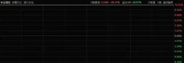 c浪下跌会破新低么_A股板块轮动_次新股涨停潮分析