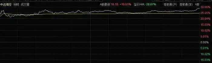 次新股涨停潮分析_A股板块轮动_c浪下跌会破新低么