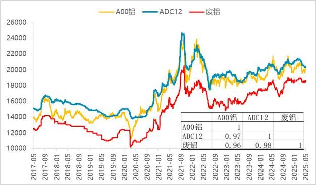 中国铝进口量激增_国内铝价上涨海外铝价下跌_上海铝锭期货