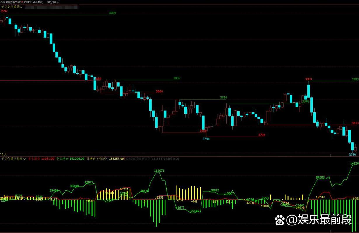 期货趋势突破策略多空绩效不对称性归因_期货什么指标判断趋势最好_期货趋势跟踪策略做空负期望优化