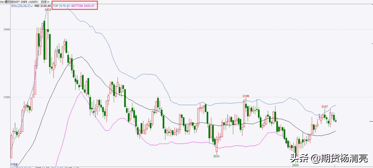 期货什么指标判断趋势最好_期货压力支撑怎么看_期货压力支撑指标