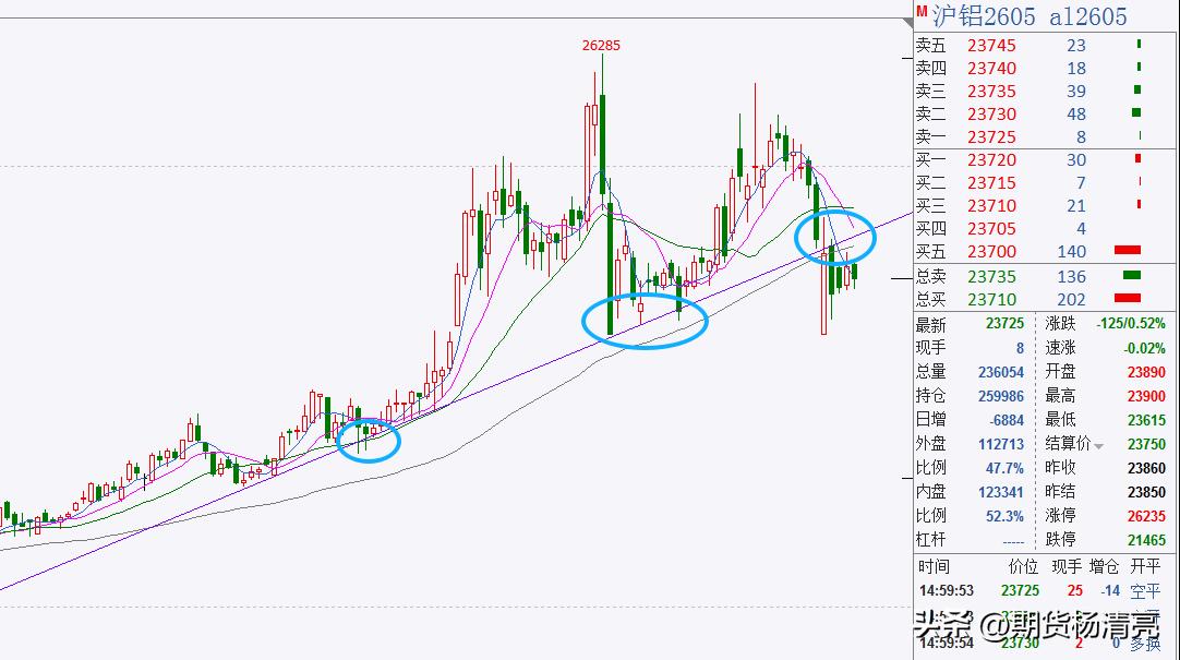 期货什么指标判断趋势最好_期货压力支撑指标_期货压力支撑怎么看