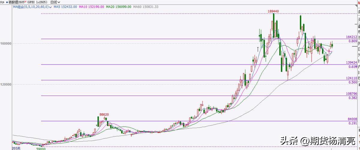 期货压力支撑指标_期货压力支撑怎么看_期货什么指标判断趋势最好