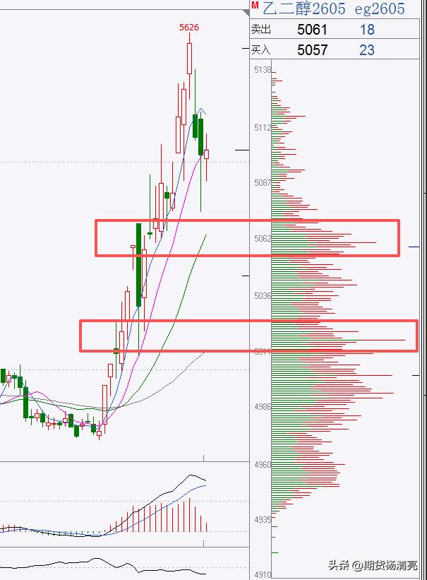 期货压力支撑怎么看_期货什么指标判断趋势最好_期货压力支撑指标