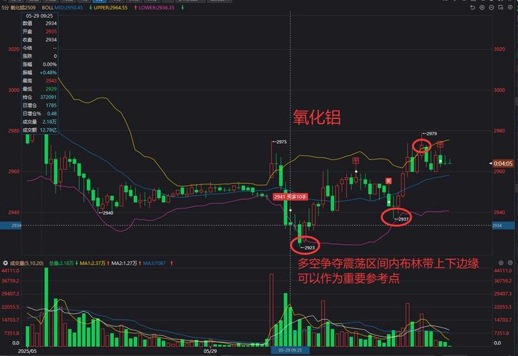 期货压力支撑指标_期货什么指标判断趋势最好_期货压力支撑怎么看