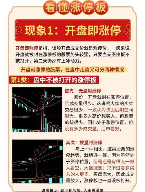st股票摘帽后走势_ST股涨跌幅放宽至10%影响分析_A股主板风险警示股票涨跌幅限制调整