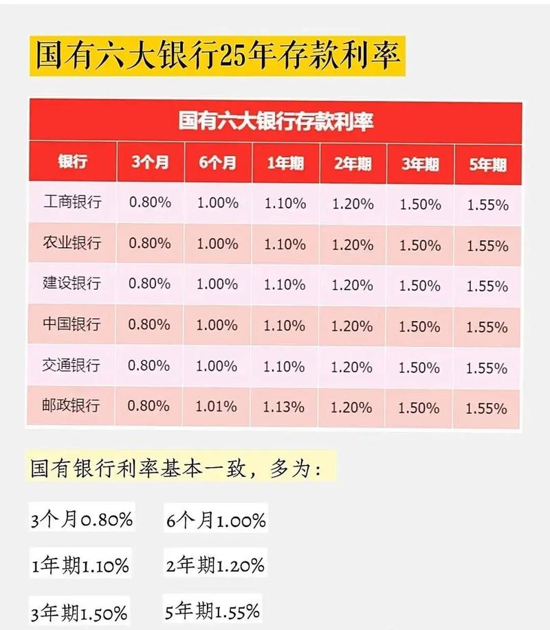 多家银行下调存款利率_贷款市场报价利率LPR下调_中行的活期理财产品