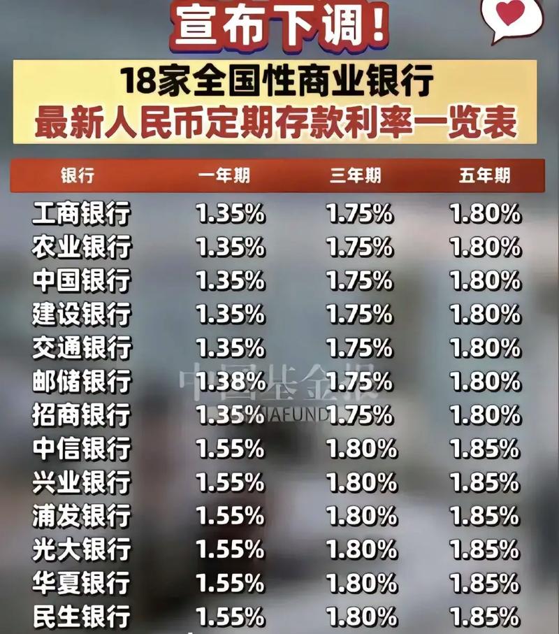 中行的活期理财产品_多家银行下调存款利率_贷款市场报价利率LPR下调
