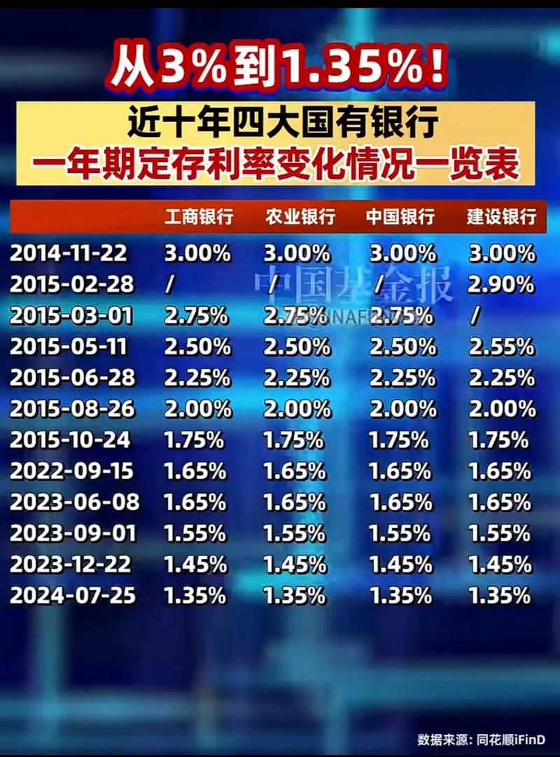 中行的活期理财产品_贷款市场报价利率LPR下调_多家银行下调存款利率