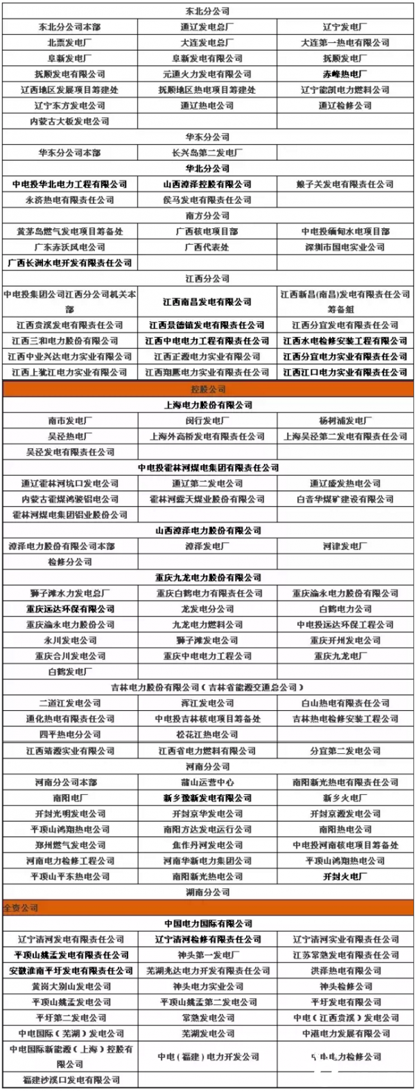 中国国电集团公司山东分公司_中国大唐集团有限公司介绍_中国大唐集团有限公司资产规模