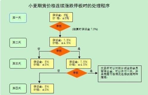 办理银行黄金期货交易开户手续_银行黄金期货交易开户条件费用_黄金外汇开户期货开户