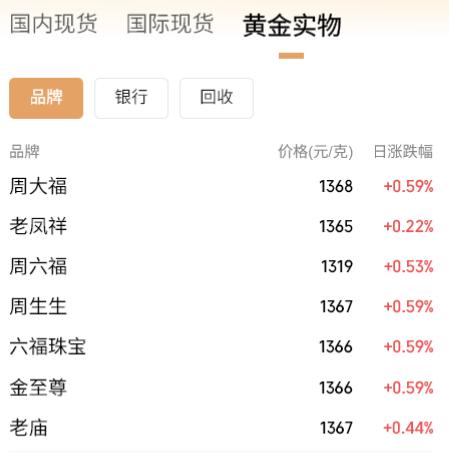 伦敦金现报_近期贵金属行情分析_贵金属价格走势