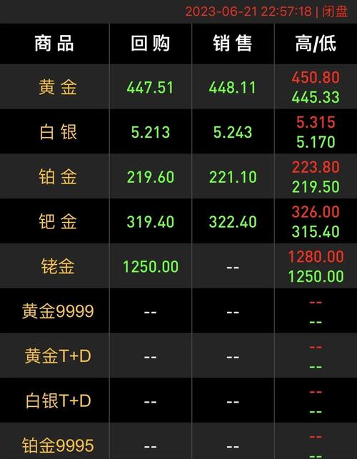 伦敦金现报_近期贵金属行情分析_贵金属价格走势