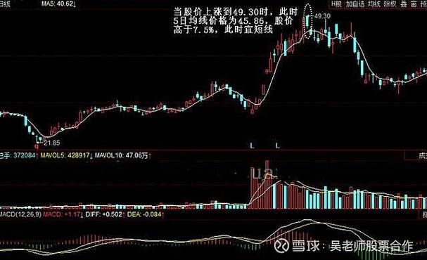 乖离率定义_期货乖离率_乖离率曲线