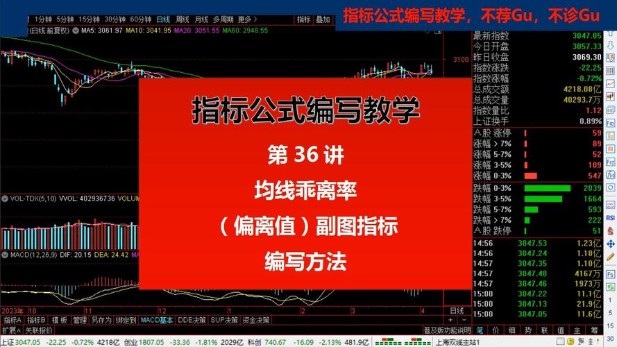 期货乖离率_乖离率曲线_乖离率定义