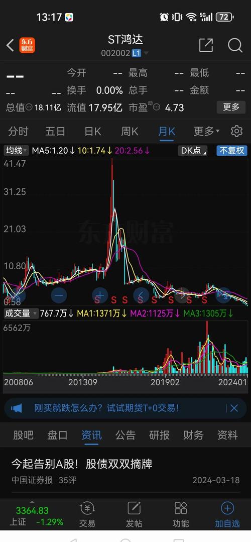 600593 大连圣亚 股票交易异常波动_600593股票现时行情走势