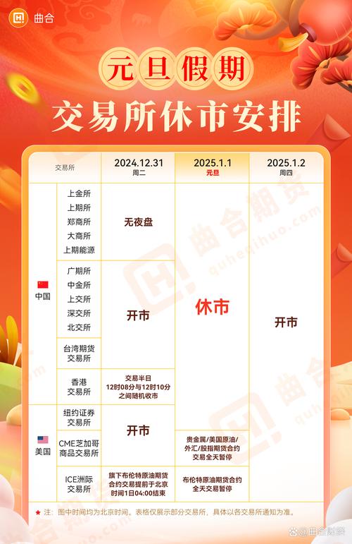 元旦春节清明节劳动节端午节中秋节国庆节调休日期_2026年放假安排通知_2026美国期货休市时间