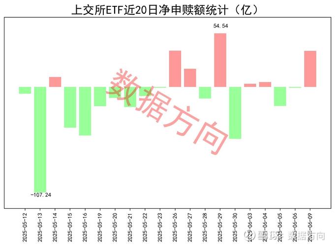 场内股票型ETF净申购_油气资源ETF涨幅最大_持有深市股票能申购创业板吗