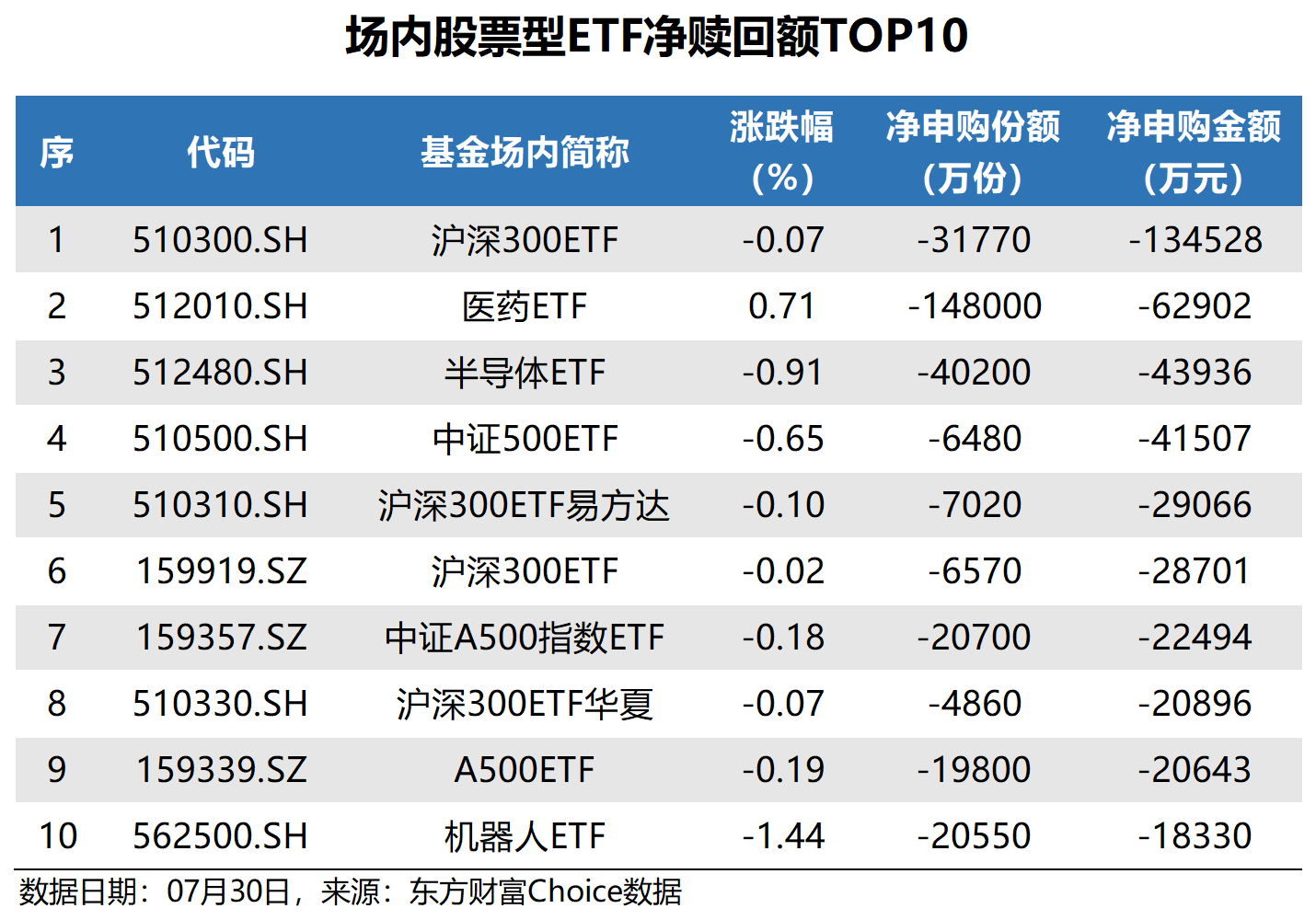 持有深市股票能申购创业板吗_场内股票型ETF净申购_油气资源ETF涨幅最大