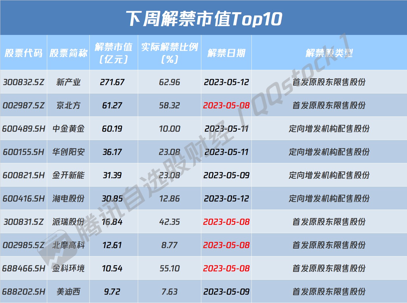 股票增持后没涨_AI牛股风险提示_强制退市制度