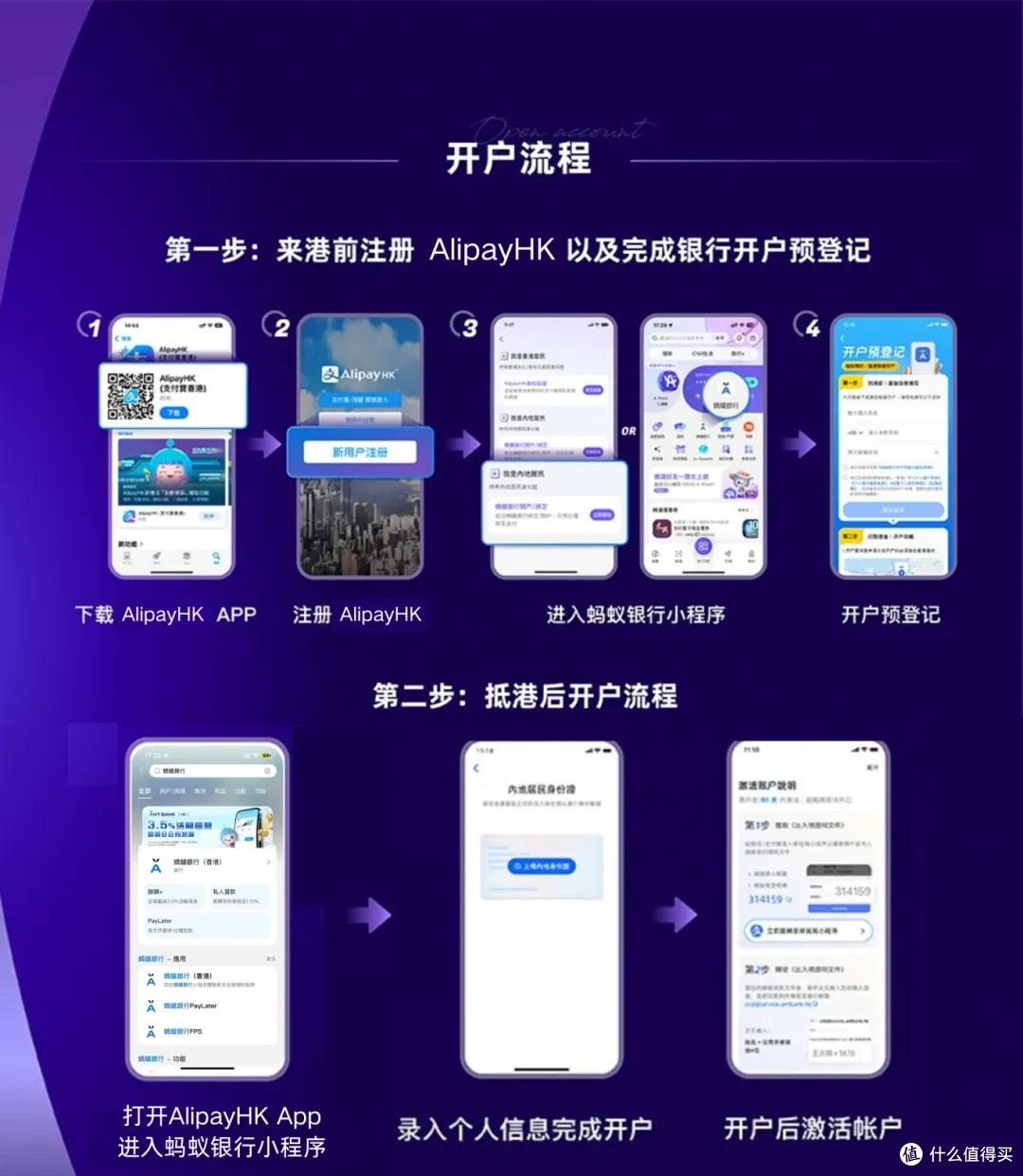 网上开户_香港数字银行开户_办理香港银行卡