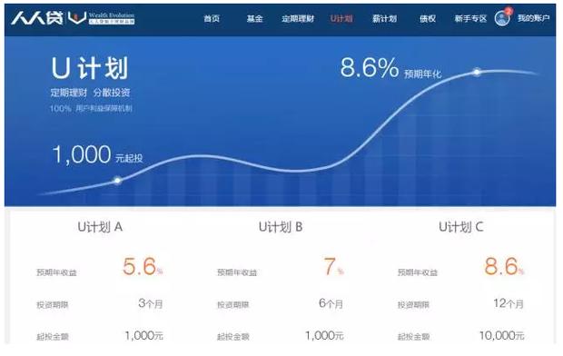 人人贷合规信息披露风控能力_互联网理财排行榜人人贷_人人贷网贷天眼评级A+