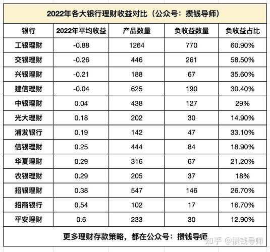 人人贷WE理财保本基金投资_人人贷P2P理财平台排名_互联网理财排行榜人人贷