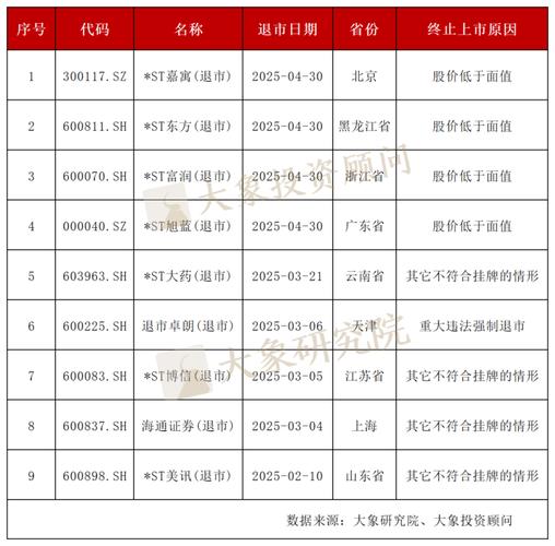 退市公司股东权益保护_资本市场投资者保护机制_老三板股票怎么交易