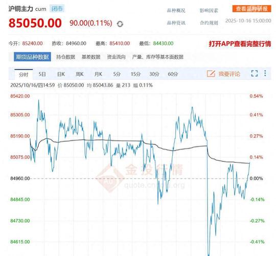 今日铜价行情动态汇总_期货铜走势图_沪铜期货价格分析